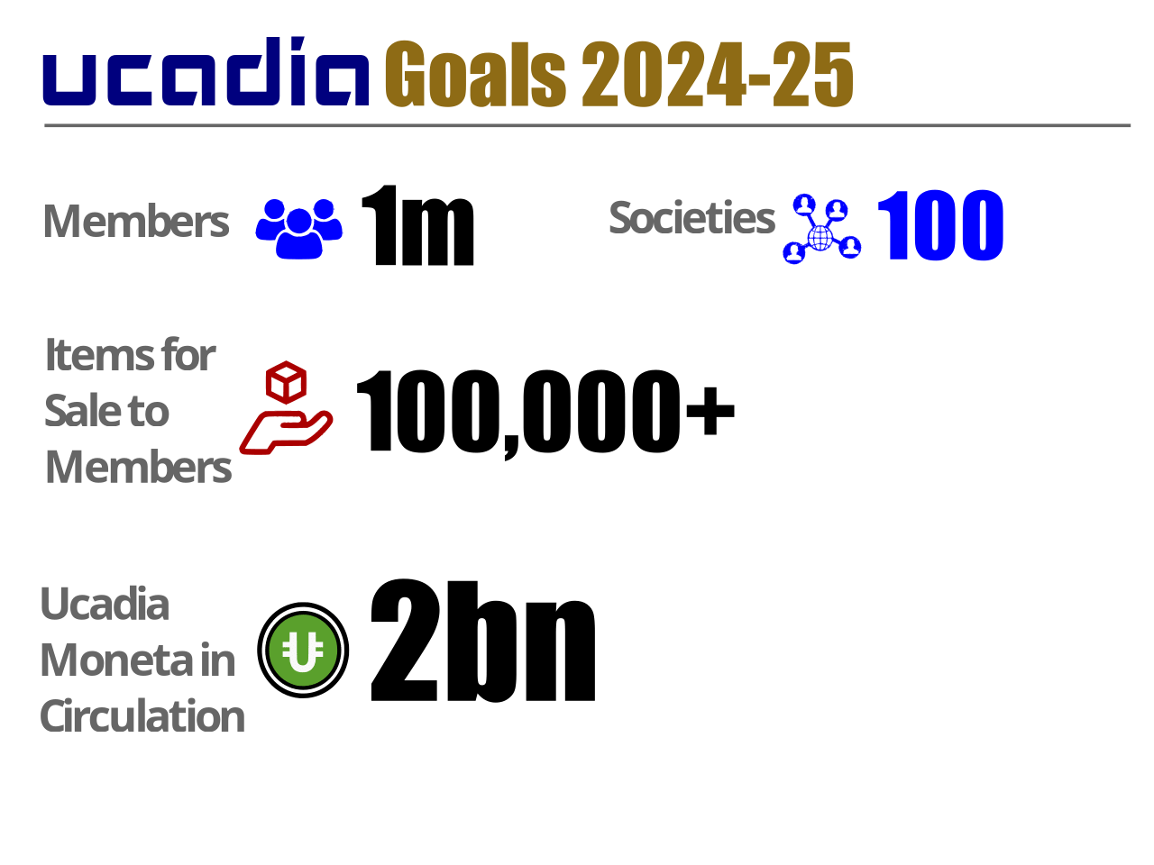 About Ucadia Societies Goals 2022-23